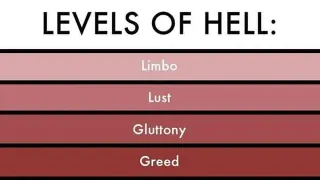 Levels of Hell meme card, common rarity