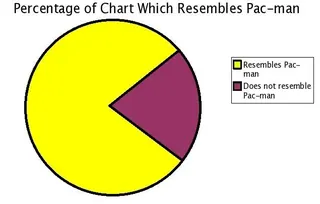 LOLgraphs meme card, common rarity