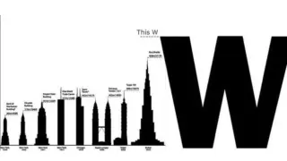 Carte meme Look at The Size of This W, rareté commune