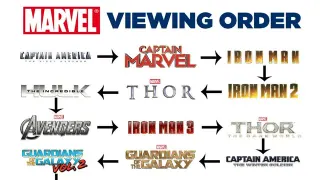 Marvel Viewing Order meme card, common rarity