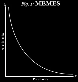 Meme Elitism meme card, rare rarity