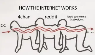 Meme Life Cycle Charts meme card, rare rarity