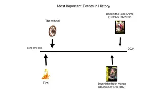 Carte meme Most Important Events in History, rareté commune