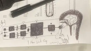 My Coworker Be Losing His Mind Bro / 9 Hour Work Day meme card, common rarity