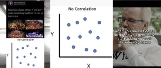 Carte meme No Correlation / Scatter Plot Meme, rareté commune