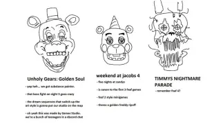 Overused FNAF Fan Game Tropes Discourse meme card, common rarity