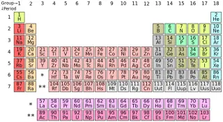 Periodic Table Parodies meme card, common rarity