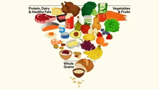Carte meme RFK Jr.’s Inverted Food Pyramid, rareté commune