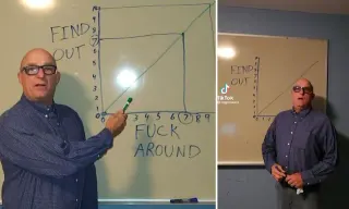 Roger Skaer's Fuck Around And Find Out Chart meme card, common rarity