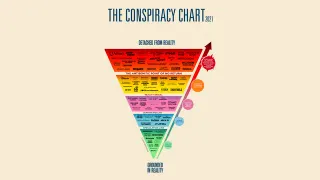 The Conspiracy Chart meme card, common rarity