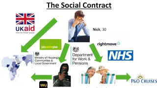 The Social Contract meme card, common rarity