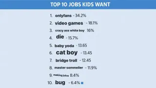 Top 10 Jobs Kids Want meme card, common rarity