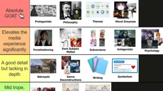 Tropes In Media Tier List meme card, common rarity