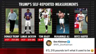 Trump 6'3", 215 pounds meme card, common rarity