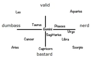 Valid Dumbass Nerd Bastard meme card, common rarity