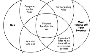 Venn Diagram Parodies meme card, common rarity