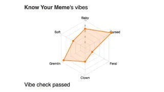 Vibe Check Test meme card, rare rarity