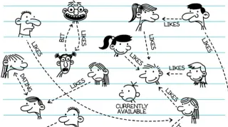 Carte meme Wimpy Kid Relationship Chart, rareté commune