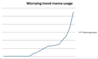 Worrying Trend meme card, common rarity